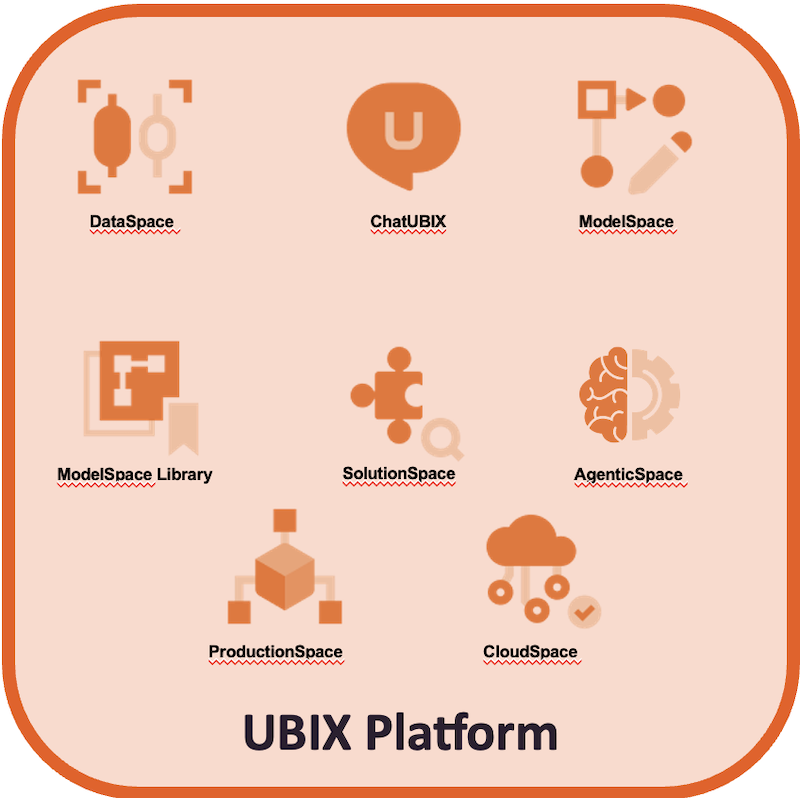 Unleash AI Innovation with a Secure, Scalable, AI-Driven Platform