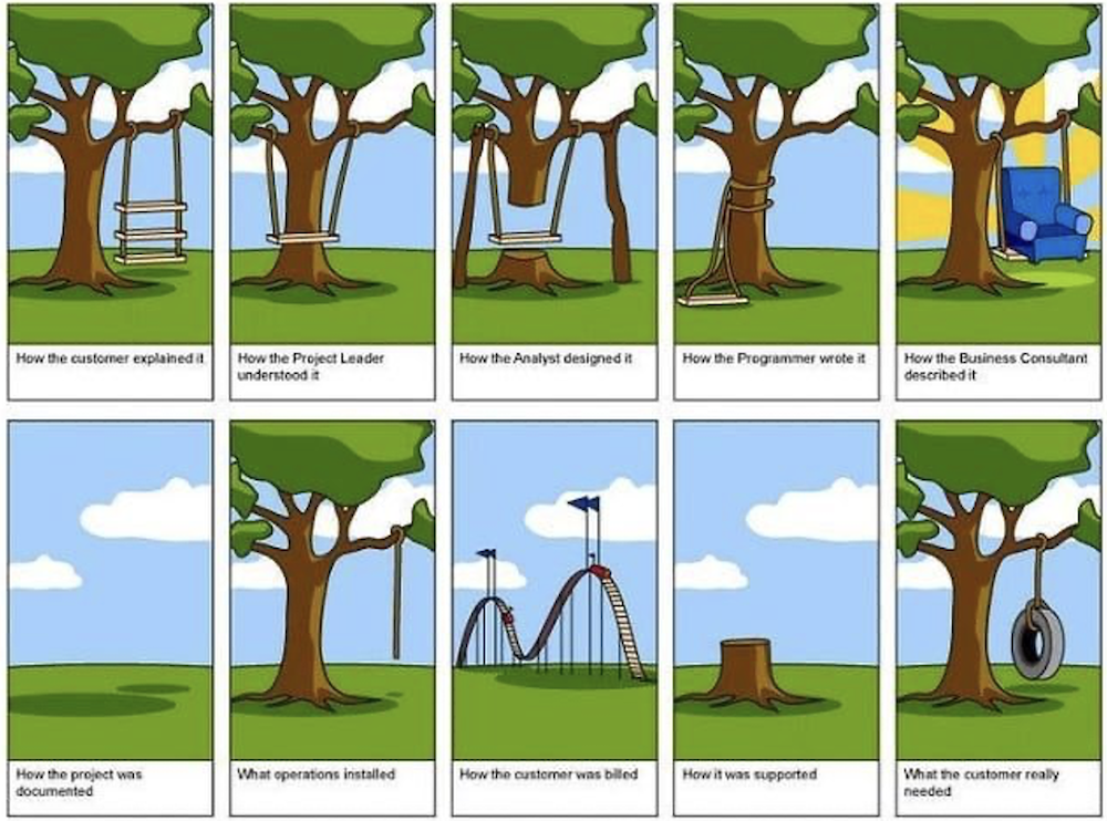 Bridging the Gap Between Business and IT to Deliver Better, Faster Results