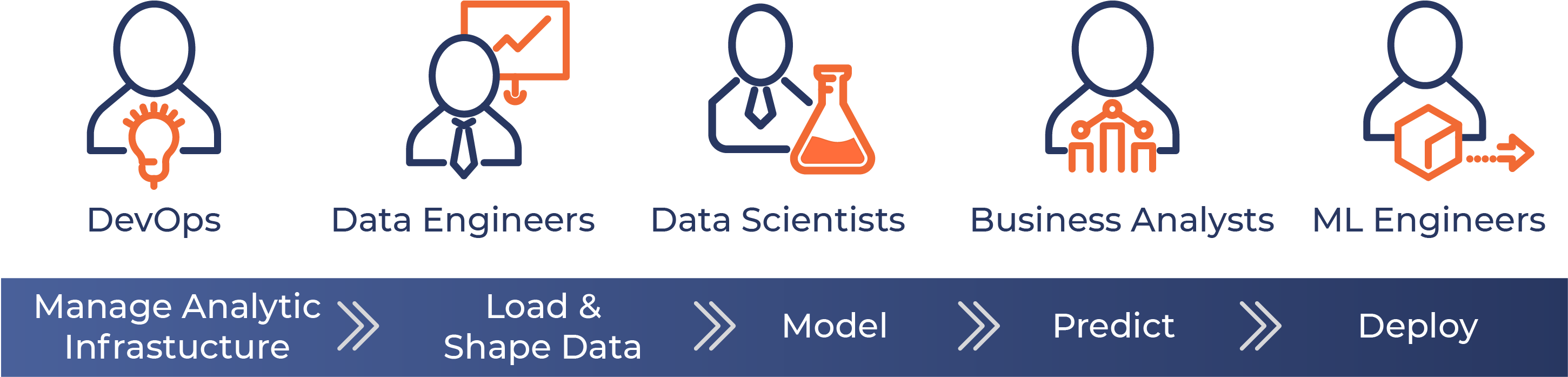 UBIX MAKES COMPLEXITY SIMPLE BY MANAGING THE END-END DATA SCIENCE AND AI LIFECYCLE UBIX MAKES COMPLEXITY SIMPLE BY MANAGING THE END-END DATA SCIENCE AND AI LIFECYCLE