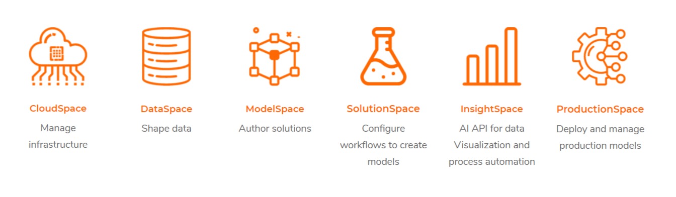 UBIX MAKES COMPLEXITY SIMPLE BY MANAGING THE END-END DATA SCIENCE AND AI LIFECYCLE